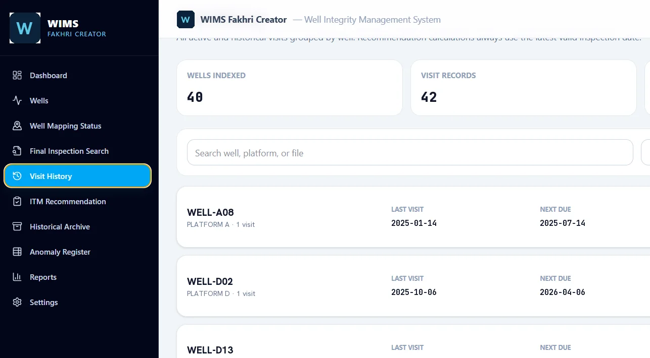 WIMS Visit History screen. The sidebar lists Dashboard, Wells, Well Mapping Status, Final Inspection Search, Visit History, ITM Recommendation, Historical Archive, Anomaly Register, Reports and Settings. The main area shows wells indexed and visit records counters, a search box, and one row per well with last visit and next due dates.